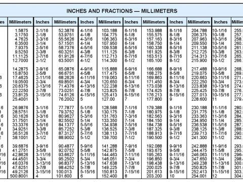 TABLE DE CONVERSION MM/POUCES TMA ATLANTIQUE